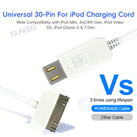 Reproductor de Música USB 1394, Cable de Carga de 12V para iPod 3ª y 4ª Generación, iPod Mini 1ª Generación, iPod Video 5ª y 5.5ª Generación, iPod Classic 6ª y 7ª Generación