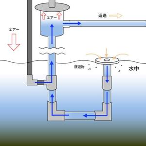 เครื่องกรองสิ่งสกปรกแบบลอยน้ำ Kansaikako รุ่น SS-2 สำหรับการตกตะกอนและเพิ่มความหนืด ผลิตในญี่ปุ่น รับน้ำหนักได้ 999999 กก. รุ่น KT-117-050 - Product Image 4