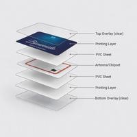 Carte NFC Premium, design personnalisé, carte intelligente en PVC de haute qualité, dorure à chaud, vernis UV sélectif, numéro en relief, prix de gros