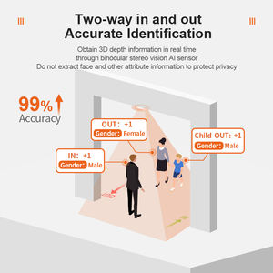 Sistema de conteo de personas completamente automático FOORIR Modo de fuente de alimentación POE/DC12V para contadores - Product Image 4