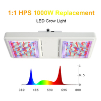Spectre horticulture méga eco haute par lm301 650w 720w 1000w jardin intérieur linéaire led ferme élèvent des lumières bande