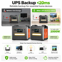 2400W LiFePO4 UPS Solar Generator Power Station untuk Petualangan Luar Ruangan Produsen