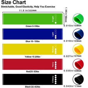 Tốt nhất bán OEM tập luyện đàn hồi thông tư kháng ban nhạc thân thiện với môi TPE chất liệu cao su Stretch ban nhạc cho tập thể dục - Product Image 3