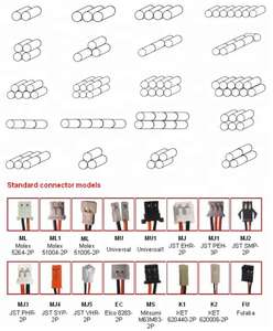 UPS 솔라 램프 태양 광에 대한 긴 서비스 원통형 <span class=keywords><strong>26650</strong></span> 3.2V 프리즘 리튬 이온 3200mAh-3600mAh <span class=keywords><strong>LiFePO4</strong></span> 배터리 - Product Image 4