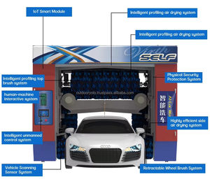 Lavadora de Autos Eléctrica de Alta Presión con 5 Cepillos de Acero Inoxidable para Aplicaciones de Lavado Automático - Product Image 6