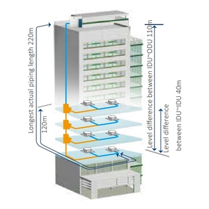 Unités intérieures Midea V8 Pro à économie d'énergie pour hôtels, centres commerciaux, bureaux, avec gestion énergétique 60 niveaux, 15 modes silencieux et flux d'air à 360° - Product Image 6