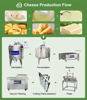 Pasteurisateur de fromage combiné 100-1000 litres, machine à fabriquer le fromage en cuve triangulaire de petite taille, prix à partir du lait de vache