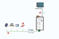Milesgo PFN1001-MBus, Convertidor de Puerta de Enlace M-Bus a Siemens S7 PLC para Adquisición de Datos de Medidores Inteligentes e Integración de BMS