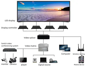 HD video ekranı 3840Hz 1/43 tarama 320x160mm kapalı SMD P1.86 led ekran