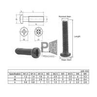 OEM M1 M1.2 M1.4 M1.6 M2 M2.5 M3 M4 M6 Acier au carbone Vis mécanique à oxydation noire Vis à tête cylindrique à empreinte cruciforme de qualité 4.8
