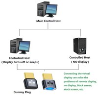 Émulateur d'affichage EDID pour moniteur virtuel 4K 60Hz HDR, prise factice compatible HDMI pour ordinateur hôte, carte graphique, minage, travail à distance