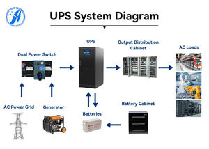 الأكثر مبيعًا سلسلة 20,200kvahigh وحدات تحكم رقمية متوازية 8 وحدات للصناعات المختلفة من ثلاث مراحل - Product Image 5