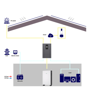 ระบบโซลาร์เซลล์ไฮบริดครบวงจร Shenhaur สำหรับบ้าน กำลังไฟ 10kw 20kw 30kw 50kw ชุดสำหรับตลาดเยอรมนี รุ่น Sh-936 - Product Image 2