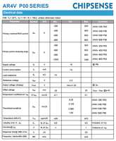Sensor Arus Loop Terbuka AR4V 800 P00 untuk AC Multi-split