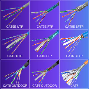 Cavo di Rete <span class=keywords><strong>Cat5e</strong></span> SIPU ad Alta Durabilità, Cavo Ethernet Industriale <span class=keywords><strong>UTP</strong></span> Cat 5e da 305M - Product Image 6