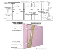 Profilé en U en acier galvanisé moderne Qingtai, longueur 2,5 m, épaisseur de fil 2,5 mm, installation facile, grande stabilité, pour plafond d'hôtel
