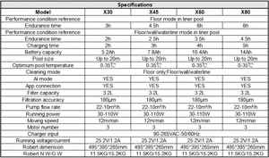 เครื่องทำความสะอาดใต้น้ำอัตโนมัติอัจฉริยะ JMDS-3503/02/01/00  22-10 ลูกบาศก์เมตร/ชั่วโมง  180 ไมครอน  แรงดูดสูง  รุ่น Robert ราคาสุดคุ้ม - Product Image 5