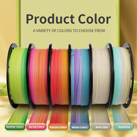 Filament PLA Mat de Haute Qualité 1kg/Rouleau pour Imprimante 3D, Diamètre 1.75mm, Idéal pour les Projets DIY Sûrs - Vente en Gros Usine