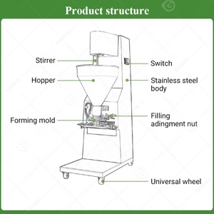 เครื่องบรรจุและขึ้นรูป<span class=keywords><strong>ลูกชิ้น</strong></span><span class=keywords><strong>หมู</strong></span>เนื้อวัวแบบแมนนวล - Product Image 3