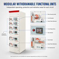 GCL Panneau d'alimentation intérieur extractible avec mesure de circuit, barres omnibus Cuivre/Aluminium, certifié IEC, pour distribution d'énergie industrielle et applications aquatiques