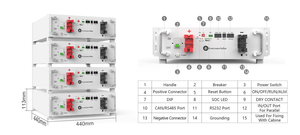 Batería Greensun Compact Rack LiFePO4 de 5.12KWh con comunicación CAN RS232 RS485 para consumo doméstico y respaldo de energía de emergencia - Product Image 5