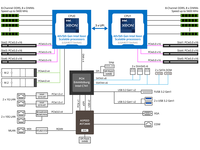 Motherboard Server MS73-HB2 E-ATX dengan Dual Intel C741 LGA 4677 (Socket E), Mendukung DDR5