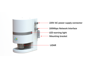 运动跟踪报警、目标识别、区域设置、轨迹跟踪 - Product Image 2