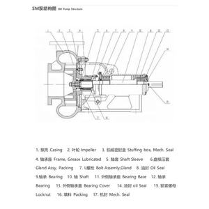 China Factory Slurry cascalho areia bomba de lama centrífuga para bomba chorume - Product Image 5