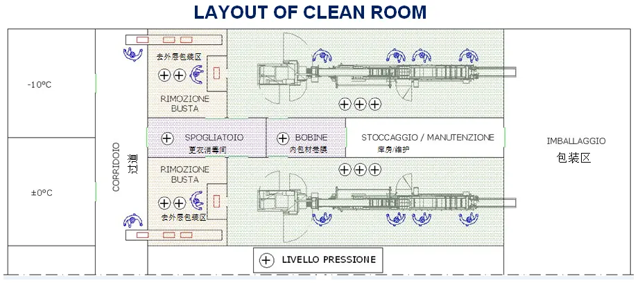 ISO14644-1 Class100/1000/10000/100000 Clean Room For Food Industry