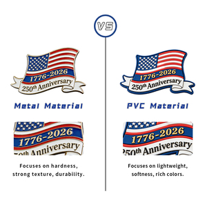 Día <span class=keywords><strong>de</strong></span> la Independencia <span class=keywords><strong>de</strong></span> los Emiratos Árabes Unidos, 250 Insignias, Broches Personalizados con Elementos <span class=keywords><strong>de</strong></span> los Estados Unidos <span class=keywords><strong>de</strong></span> América, Recuerdos al por Mayor <span class=keywords><strong>de</strong></span> una Fábrica con Experiencia - Product Image 5