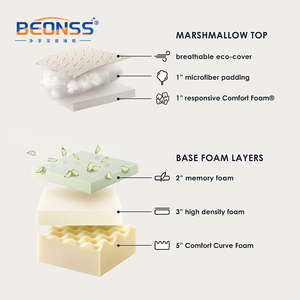 Ngủ cũng tất cả các kích thước cao su tự nhiên cuộn dây trong cuộn dây hộp Top vải dệt kim bọt nệm - Product Image 4