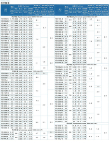 Tùy chỉnh YE3-90L-2 <span class=keywords><strong>2.2kw</strong></span> 3HP 2-cực 3000 vòng/phút 220V/380V/480V 50hp/60hp 3-pha AC cảm ứng không đồng bộ động cơ điện 60Hz ie3 - Product Image 6