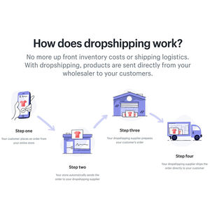 1688 Servicio de agente Dropshipping Baja Comisión Procesamiento rápido y opciones de marca personalizadas - Product Image 5