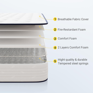 Matelas à ressorts compressé en gros de Chine pour dormir taie d'<span class=keywords><strong>oreiller</strong></span> Bonnell matelas à ressorts hélicoïdaux matelas Queen et avec sommier - Product Image 3