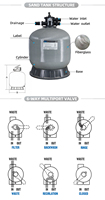 Système de filtration de piscine au sol PIKES, filtre à sable en fibre de verre de haute qualité, certifié CE, avec vanne de 1,5 pouce/2 pouces