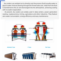 Échangeur de chaleur à tubes à ailettes personnalisable YKF, refroidisseur à eau à économie d'eau, machine de refroidissement, radiateur