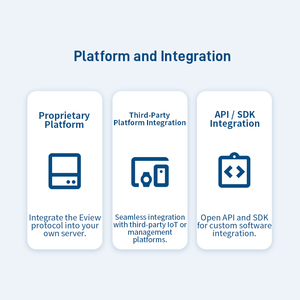 Mini Rastreador <span class=keywords><strong>GPS</strong></span> 4G LTE Catm1 EV-07 <span class=keywords><strong>con</strong></span> Botón SOS, Alarma de Inmovilidad y Correa <span class=keywords><strong>para</strong></span> Personas <span class=keywords><strong>Mayores</strong></span> - Product Image 5