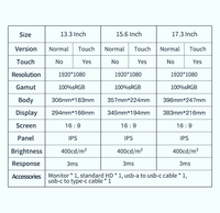 Écran tactile industriel portable IPS Full HD 1080p de 13-17 pouces, 400 nits, VESA, qualité médicale, LCD, jeux HDR, bureau