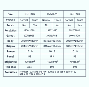 <span class=keywords><strong>Monitor</strong></span> de seguridad Industrial Full HD, pantalla táctil IPS, 3ms, 400 nits, VESA, montado en la pared, <span class=keywords><strong>monitor</strong></span> de grado médico - Product Image 6