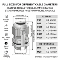 Presse-étoupe en nylon IP68 basse tension, résistant aux UV, PG19 PG25 PG36 PG48, conforme RoHS, résistant aux acides et aux alcalis, pour boîte de jonction, personnalisable