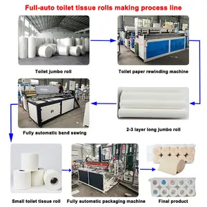 स्वचालित टिशू पेपर बनाने की मशीन/नैपकिन बनाने की मशीन/टॉयलेट पेपर रोल बनाने की मशीन पूरा सेट उत्पादन लाइन