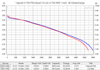 Batterie originale Vapcell F60 21700 6000mAh haute capacité 21700 à dessus plat pour pack de batteries d'outils électriques