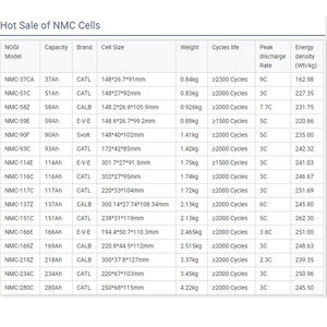 卸売価格のNMCバッテリー3.7V 37Ah CATL NMC角柱型バッテリーセル - Product Image 6