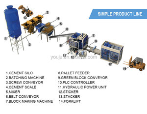 QT4-<span class=keywords><strong>15</strong></span> macchina automatica per la produzione di blocchi cavi in calcestruzzo di ceneri volanti macchinari per la pavimentazione in mattoni in vendita nel Regno Unito - Product Image 4