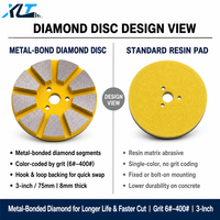 Disques de meulage diamantés à liaison métallique de 3 pouces, 10 segments, personnalisables avec support OEM, lot de 6 # -400 #   Grains abrasifs pour le meulage des surfaces en béton vieilli OEM