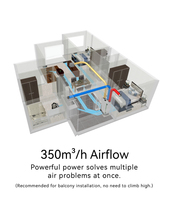 Système de ventilation d'air frais ERV pour plafond S5 350m³/h, ventilation domestique pour 200m², filtration Toray HEPA PM2.5 99%, contrôle intelligent Tuya WiFi