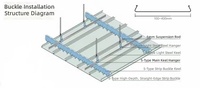 Panneau de plafond linéaire en alliage d'aluminium, design moderne, coupe-vent, montage facile, pour décoration intérieure haut de gamme de bureaux et gymnases