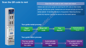 Wireless Tour Group Visiting Radio Tour Guide System Radio guía de Shenzhen tamotec - Product Image 2