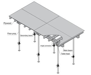 Sistema di Casseforme Zeemo Moderno per Tavoli/Pannelli/Muri in Legno/Alluminio/<span class=keywords><strong>Ferro</strong></span>, Compatibile con Compensato, Dimensioni Regolabili, Alta Resistenza, Rapido - Product Image 2