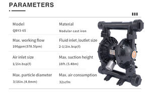 GODO QBY3-65Q luft betriebene Membran pumpe für Wasser aufbereitung Nodular Gusseisen Pneumatische Pumpe Transfer kleber Farb pumpe - Product Image 5